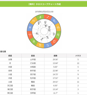 ホロスコープ私1
